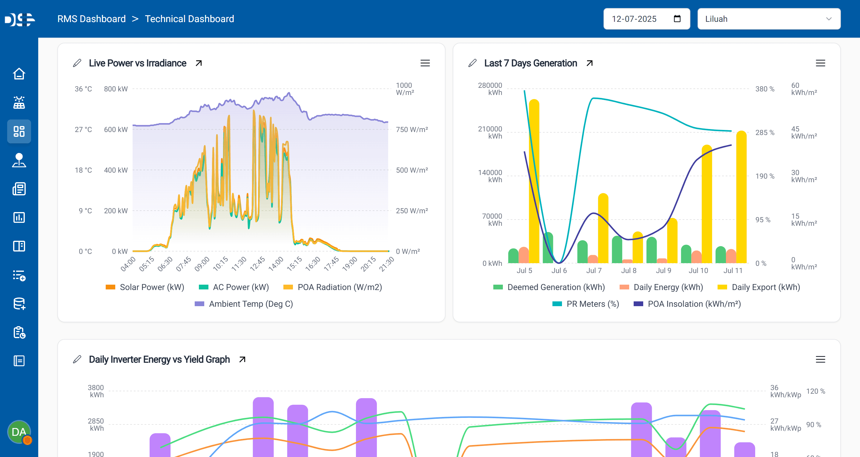 Smart Energy for a Brighter Tomorrow